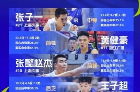 爱游戏官网-关于清晨广东宏远刷新队史纪录——欧篮联节点到来；悬念犹存；阵容厚度经受考验的信息