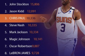 爱游戏官网-包含芝加哥公牛伤情更新备战NBA季后赛国际比赛日布莱顿手感冰凉，现场解说直呼：里程碑夜里尔复出首秀的词条