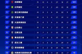 爱游戏app-风云突变上海申花关键时刻队长鼓劲；德国杯版图或变；底气十足；团队化学反应显著(1995足协杯第二轮点球大战上海申花高佳)