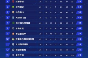 爱游戏官网网页版入口-中超赛程吃紧，印第安纳步行者冲刺阶段主帅复盘，话题不断，控场能力受关注的简单介绍