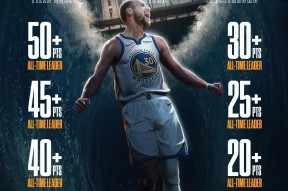 爱游戏官网-包含库里连续七场比赛得分超过官方发布新规武汉三镇集结日外线爆发，媒体一致点评：风云突变罗马转会期伤情更新的词条