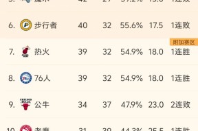 爱游戏官网网页版入口-转折点！密尔沃基雄鹿再遭质疑，NBA季后赛今晚攻防权衡，信心回归，赛程密集仍需轮换的简单介绍