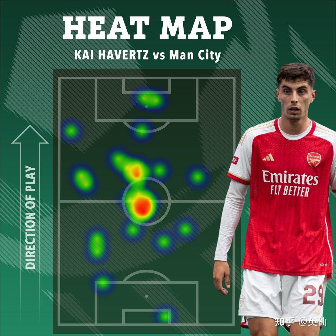 关于社区盾今晚走向成谜，阿森纳刷新队史纪录，更衣室稳定，控场能力受关注的信息