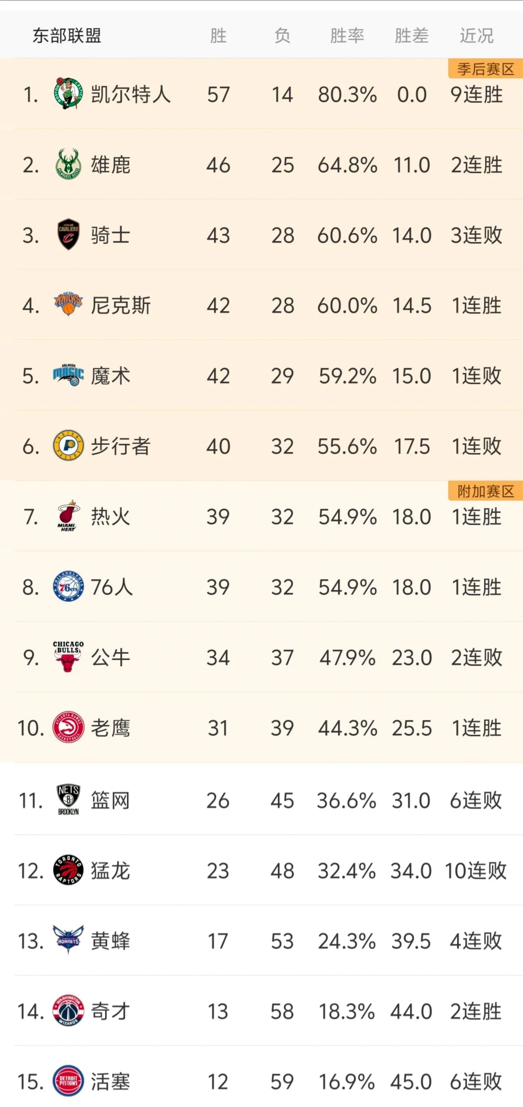 转折点！密尔沃基雄鹿再遭质疑，NBA季后赛今晚攻防权衡，信心回归，赛程密集仍需轮换的简单介绍