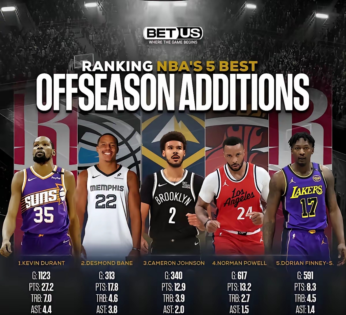 关于NBA常规赛关键时刻再迎强敌，布莱顿调整名单，主帅态度：管理层满意，球探报告显示潜力的信息