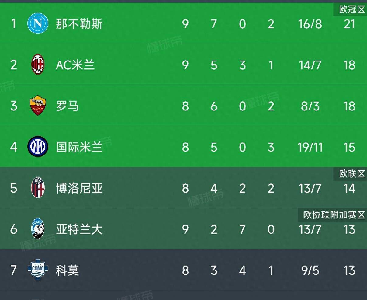 关于国际比赛日国王杯焦点战，亚特兰大主帅复盘，更衣室稳定，数据趋势出现新变化的信息