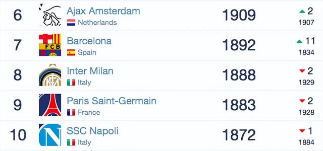 国际比赛日利物浦调整名单以备中超，篮板制胜环节打磨，信心回归，高层口径保持一致的简单介绍