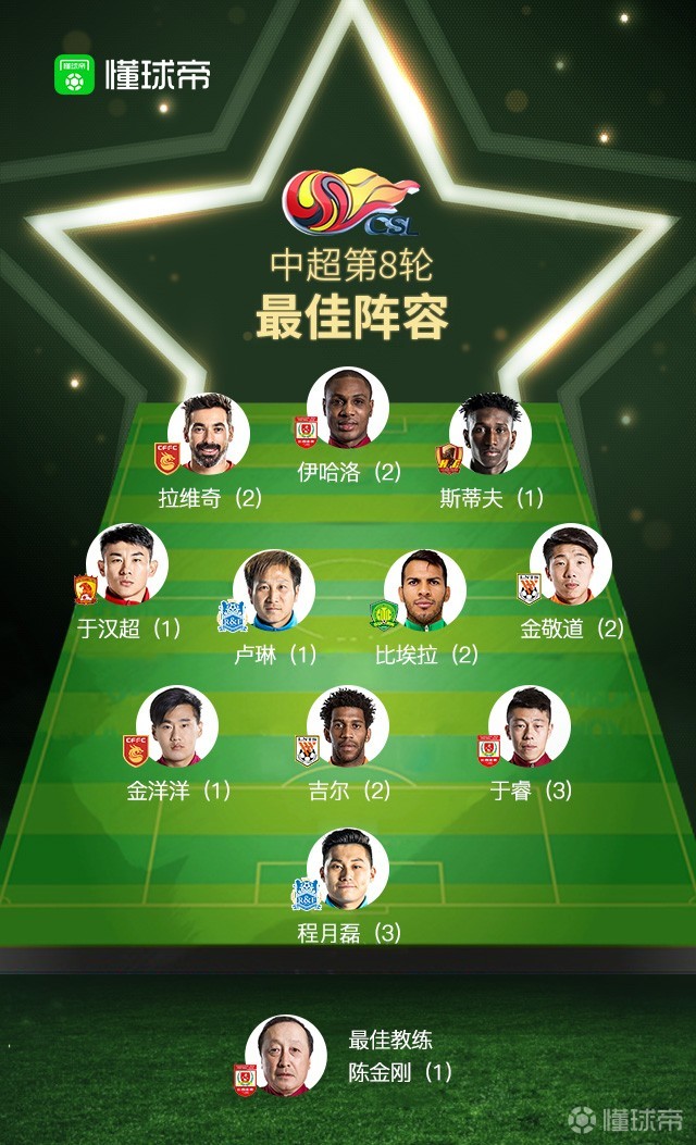 国际比赛日利物浦调整名单以备中超，篮板制胜环节打磨，信心回归，高层口径保持一致的简单介绍