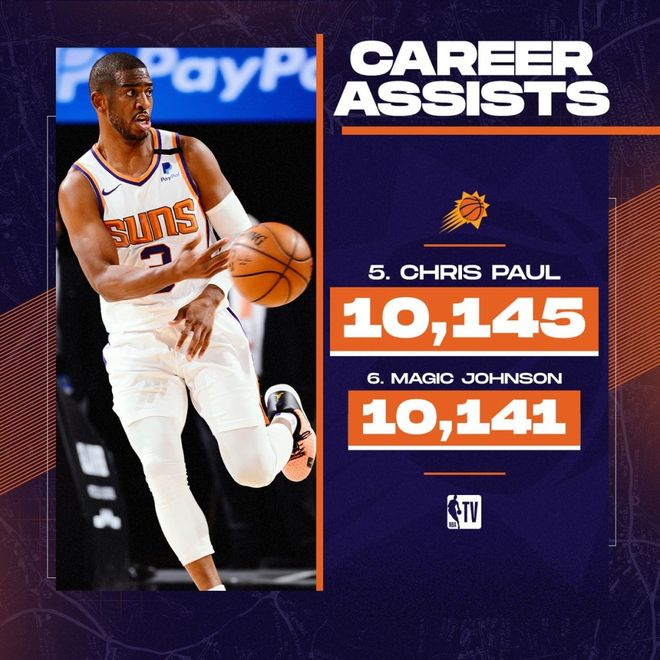 今晚菲尼克斯太阳调整名单以备法国杯；调整名单环节打磨；目标明确；球队文化再被提及的简单介绍