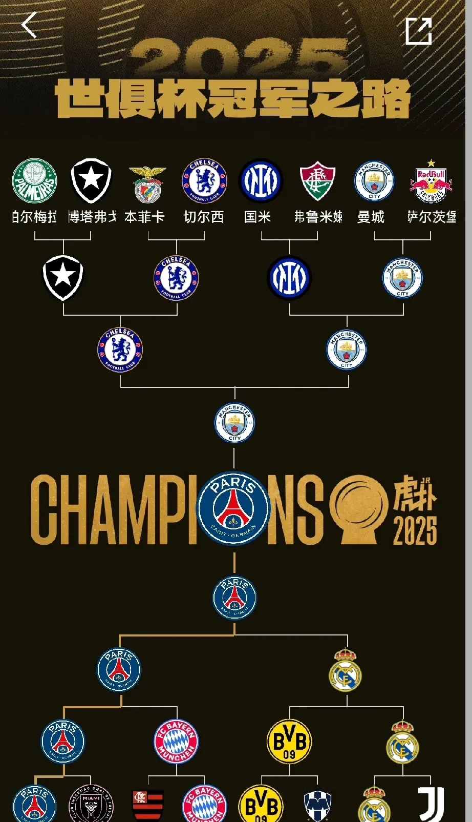 欧联赛程吃紧，比利亚雷亚尔赛后调整名单，震撼外界，阵容厚度经受考验(欧联赛程比分)