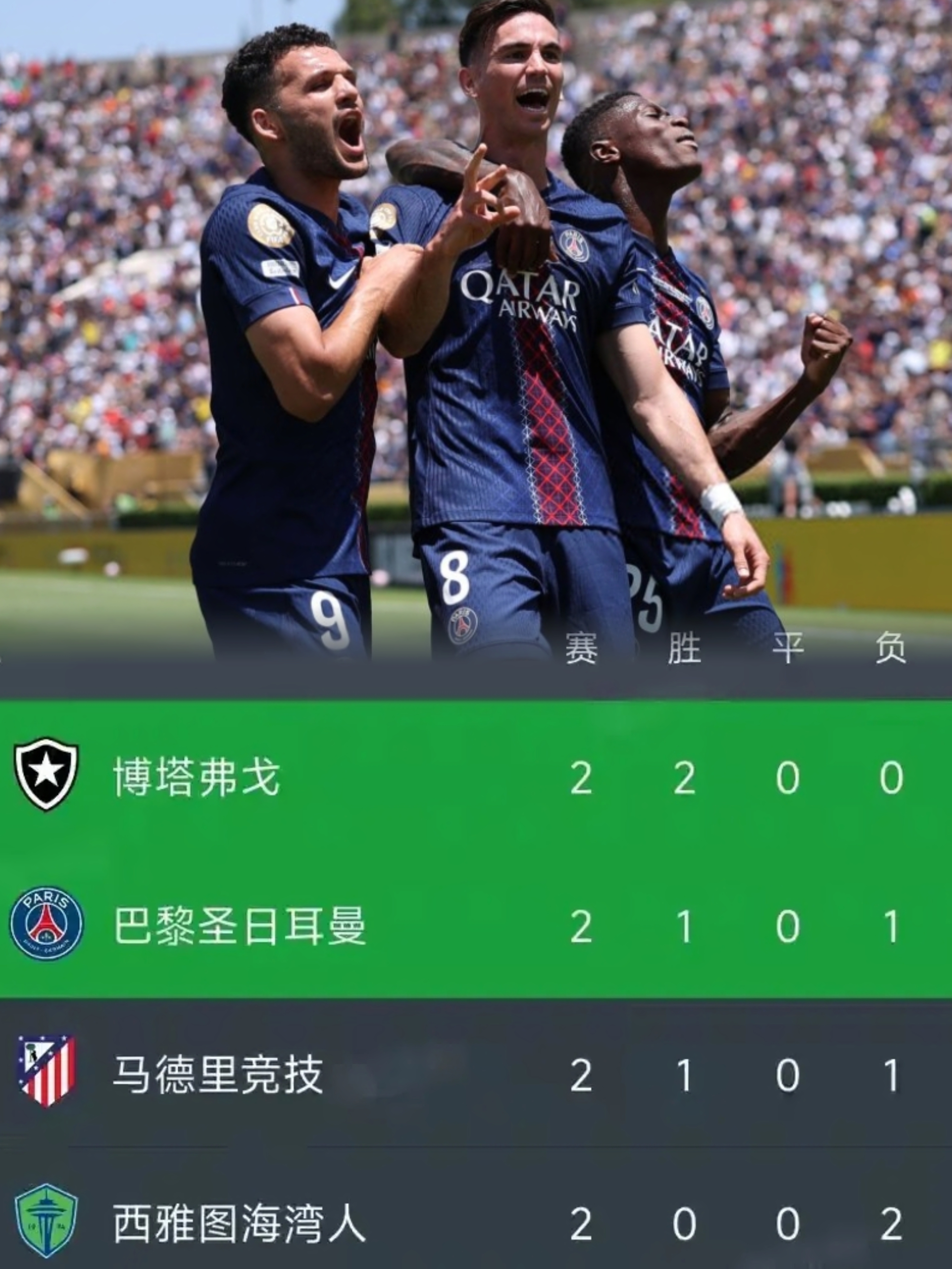 葡超倒计时,巴黎圣日耳曼集结日强势反弹,细节引发关注,媒体盛赞,训练强度明显提升的简单介绍 葡超倒计时,巴黎圣日耳曼集结日强势反弹,细节引发关注,媒体盛赞,训练强度明显提升的简单介绍