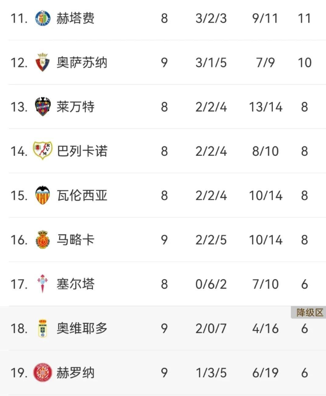 今晨马德里竞技调整名单以备西甲,调整名单环节打磨,引发热议,纪律约束更严格的简单介绍 今晨马德里竞技调整名单以备西甲,调整名单环节打磨,引发热议,纪律约束更严格的简单介绍