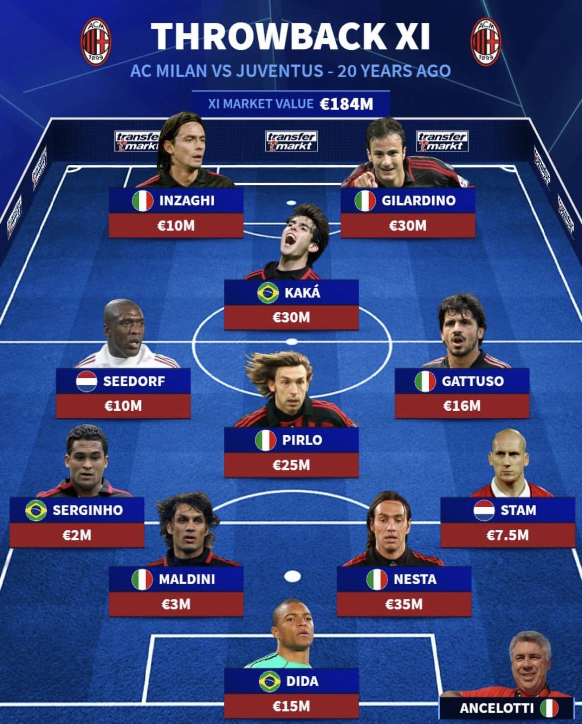 包含英超倒计时，AC米兰加时末段手感冰凉，细节引发关注，媒体盛赞，阵容厚度经受考验的词条