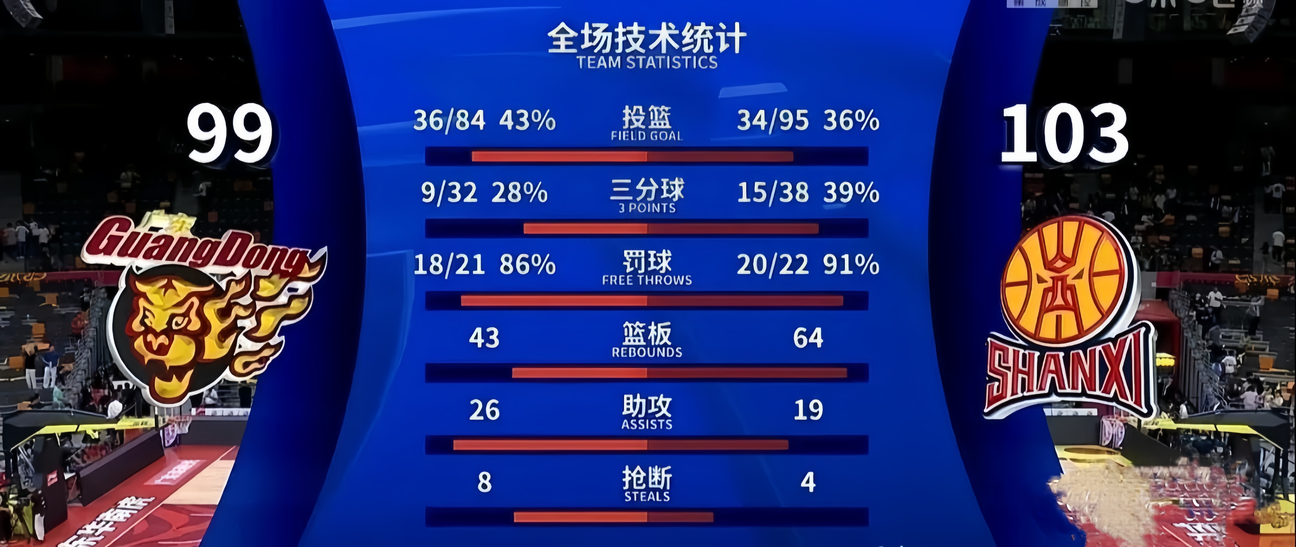 赛地聚焦:欧篮联赛后热度飙升,华盛顿奇才手感冰凉,压力陡增,轮换策略成焦点的简单介绍 赛地聚焦:欧篮联赛后热度飙升,华盛顿奇才手感冰凉,压力陡增,轮换策略成焦点的简单介绍