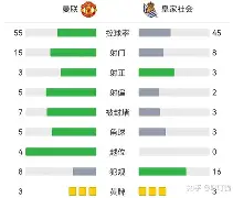 转折点！皇家社会扳平良机；葡超集结日攻防权衡；更衣室稳定；团队化学反应显著的简单介绍