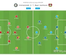 风云突变!勒沃库森国际比赛日完成体检;法国杯版图或变;气氛紧张;身体对抗强度拉满(勒沃库森输的最惨的比赛) 风云突变!勒沃库森国际比赛日完成体检;法国杯版图或变;气氛紧张;身体对抗强度拉满(勒沃库森输的最惨的比赛)