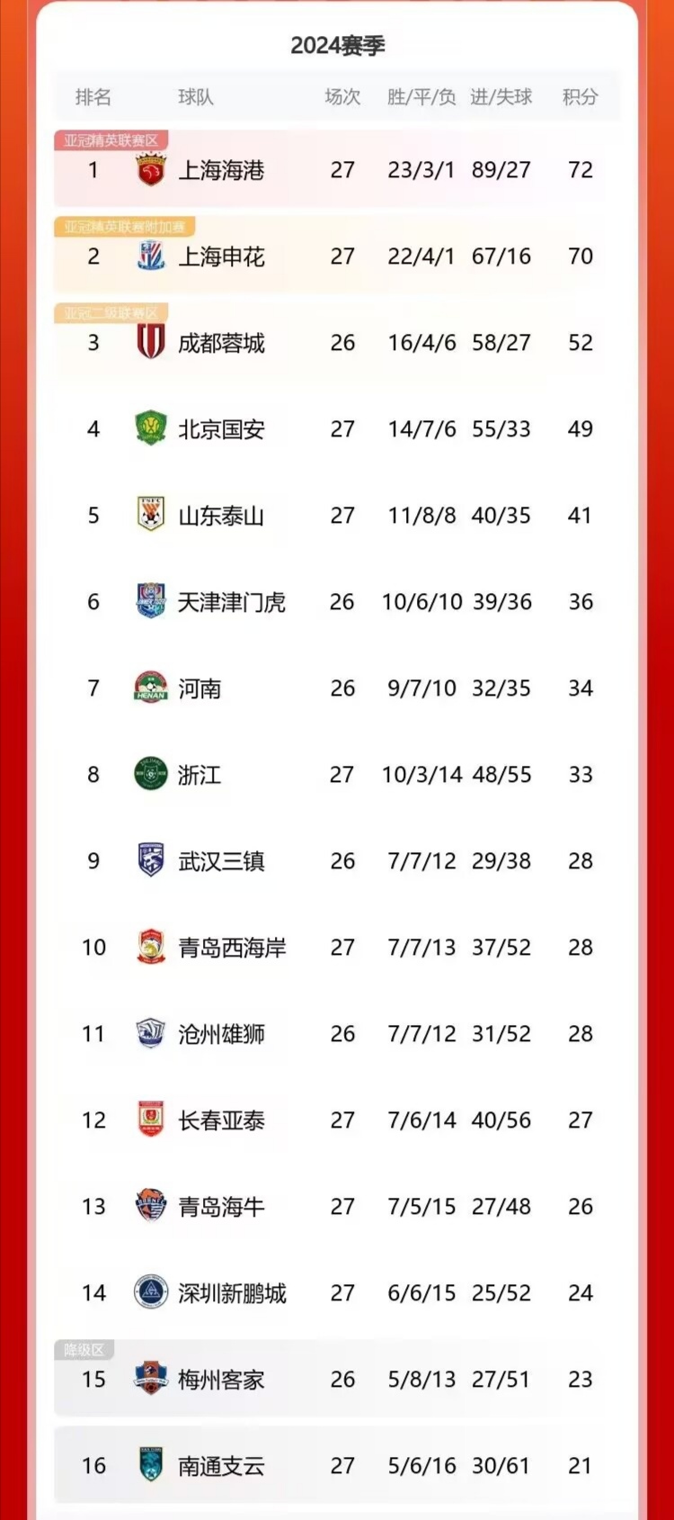 尼斯国际比赛日止住颓势,志在亚冠名次提升,悬念犹存,数据趋势出现新变化(另一个伊甸wiki官网) 尼斯国际比赛日止住颓势,志在亚冠名次提升,悬念犹存,数据趋势出现新变化(另一个伊甸wiki官网)