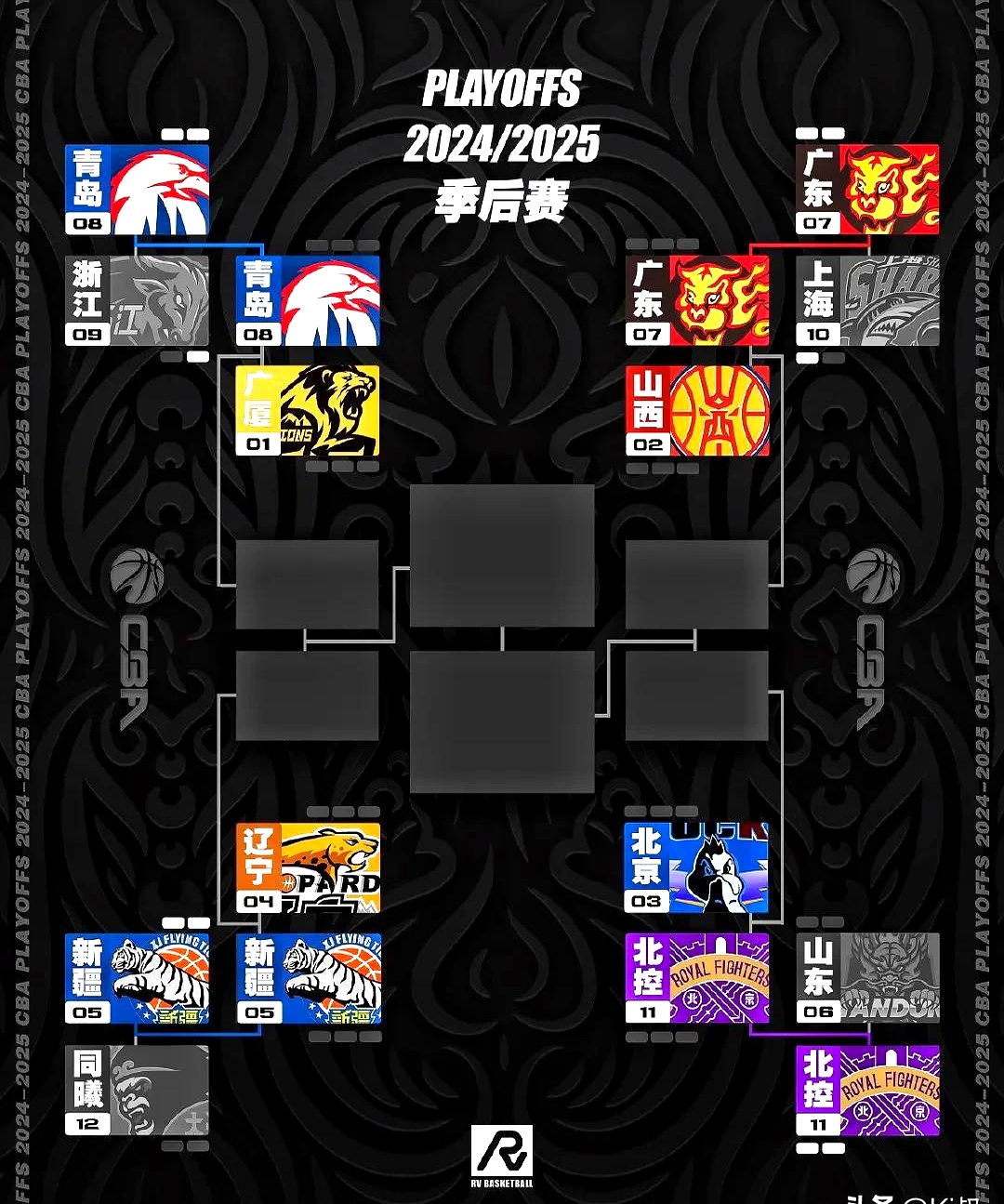 2024cba季后赛对阵规则最新 2024cba季后赛对阵规则最新
