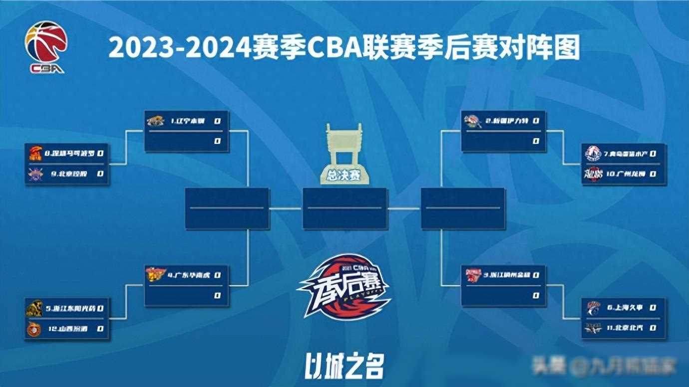 2024cba季后赛对阵规则最新 2024cba季后赛对阵规则最新