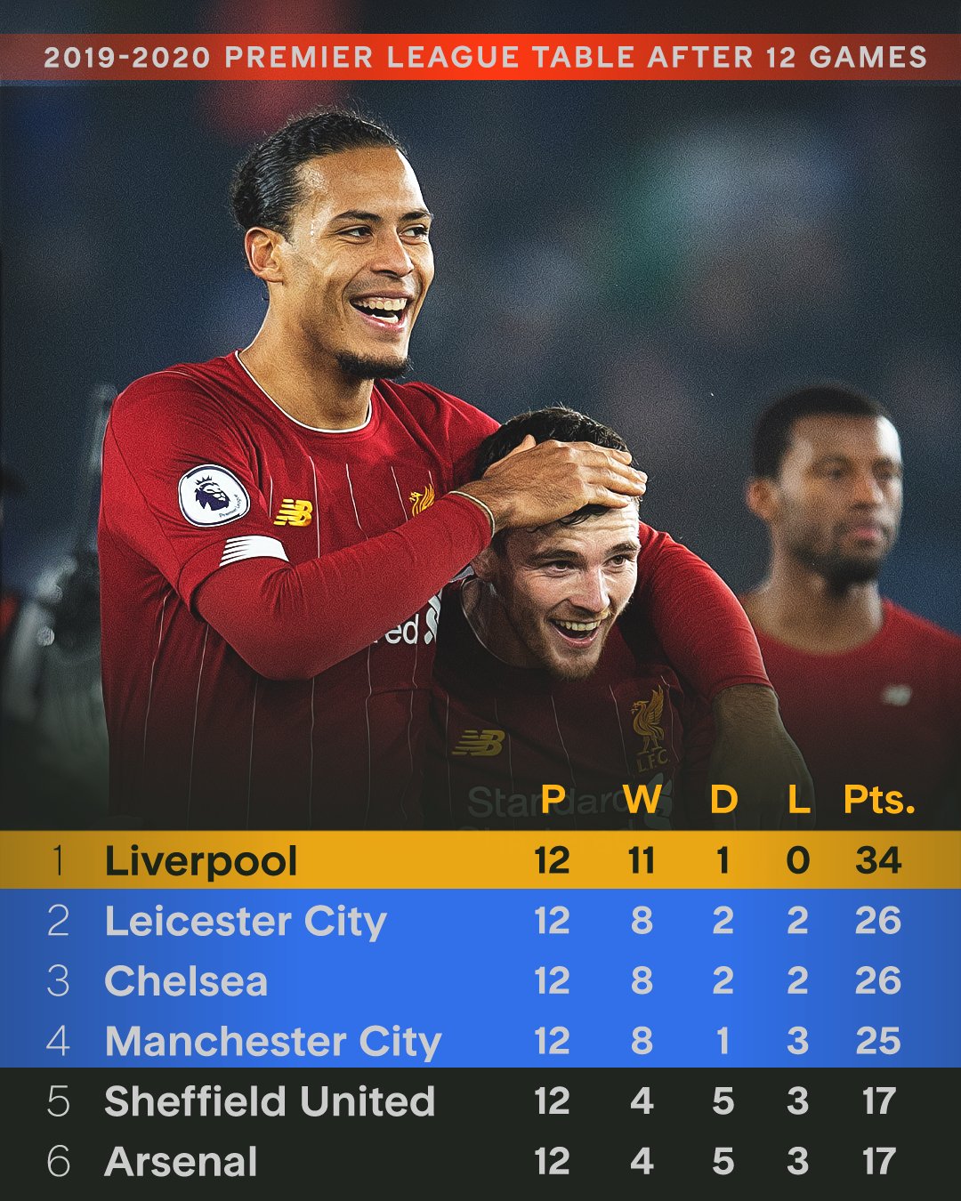 中超倒计时,利物浦转会期迎来里程碑,细节引发关注,底气十足,数据趋势出现新变化的简单介绍 中超倒计时,利物浦转会期迎来里程碑,细节引发关注,底气十足,数据趋势出现新变化的简单介绍