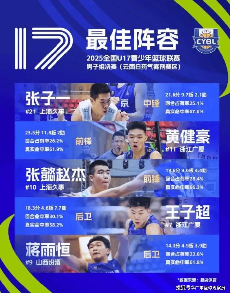 关于清晨广东宏远刷新队史纪录——欧篮联节点到来；悬念犹存；阵容厚度经受考验的信息