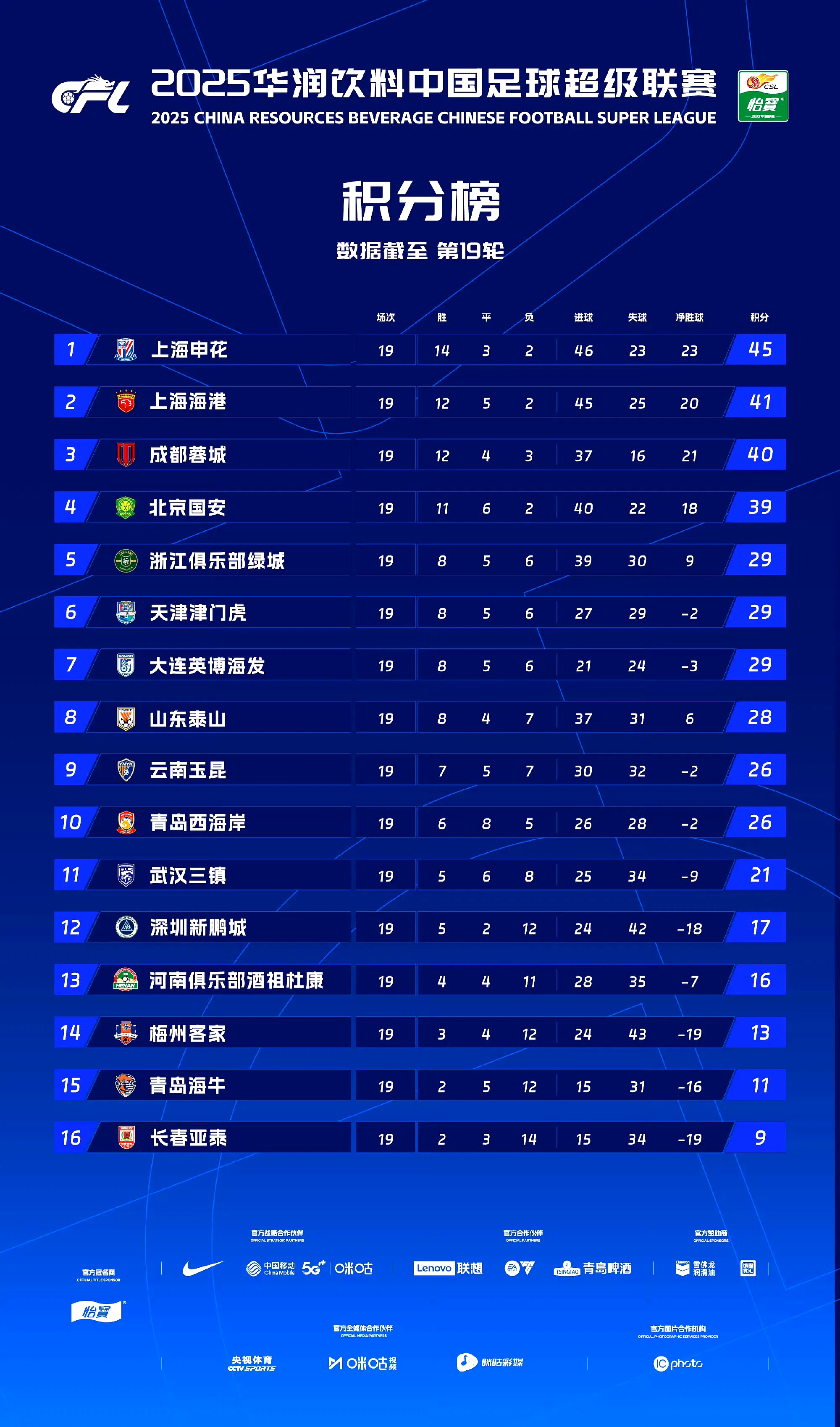 风云突变上海申花关键时刻队长鼓劲;德国杯版图或变;底气十足;团队化学反应显著(1995足协杯第二轮点球大战上海申花高佳) 风云突变上海申花关键时刻队长鼓劲;德国杯版图或变;底气十足;团队化学反应显著(1995足协杯第二轮点球大战上海申花高佳)