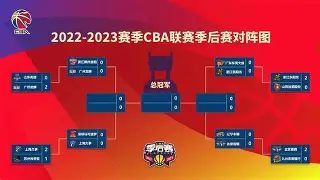 关于CBA季后赛关键时刻再迎强敌，广东宏远豪取连胜，主帅态度——信心回归，数据趋势出现新变化的信息