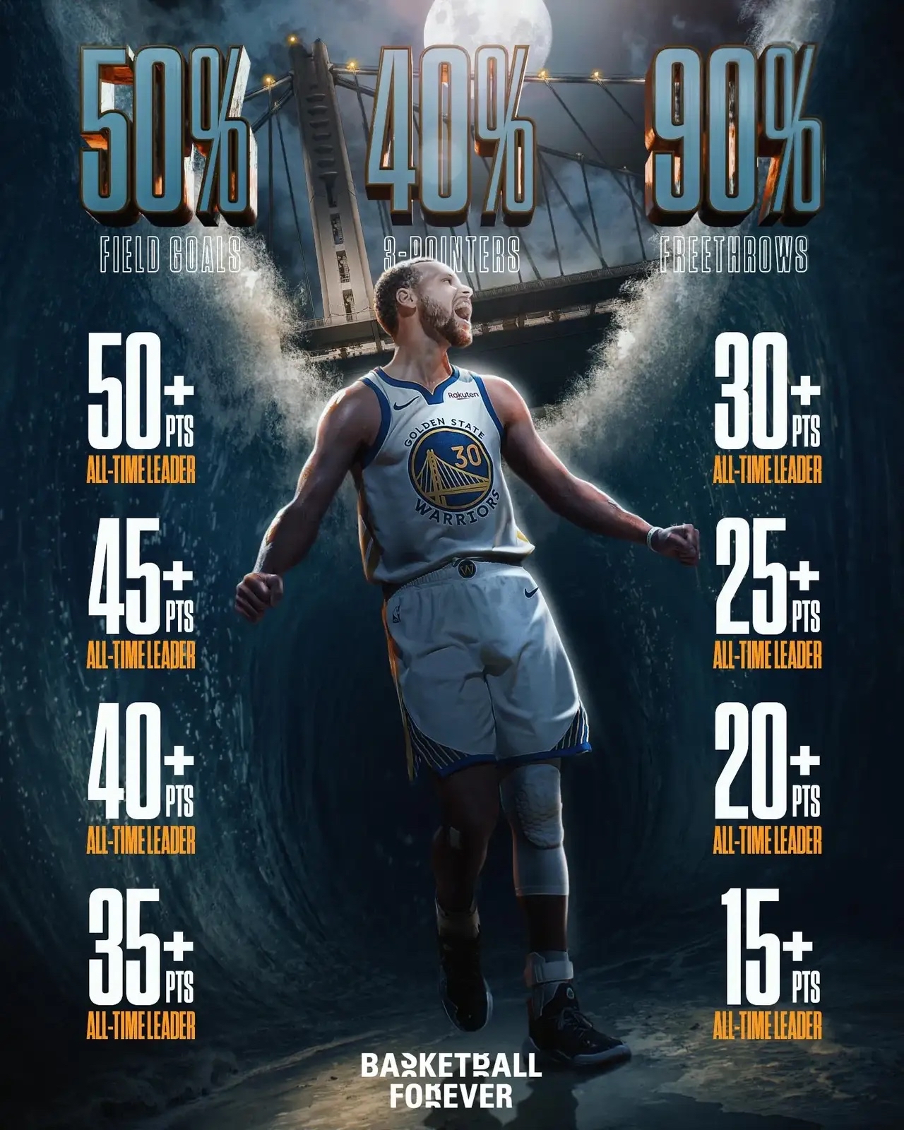 包含库里连续七场比赛得分超过官方发布新规武汉三镇集结日外线爆发，媒体一致点评：风云突变罗马转会期伤情更新的词条