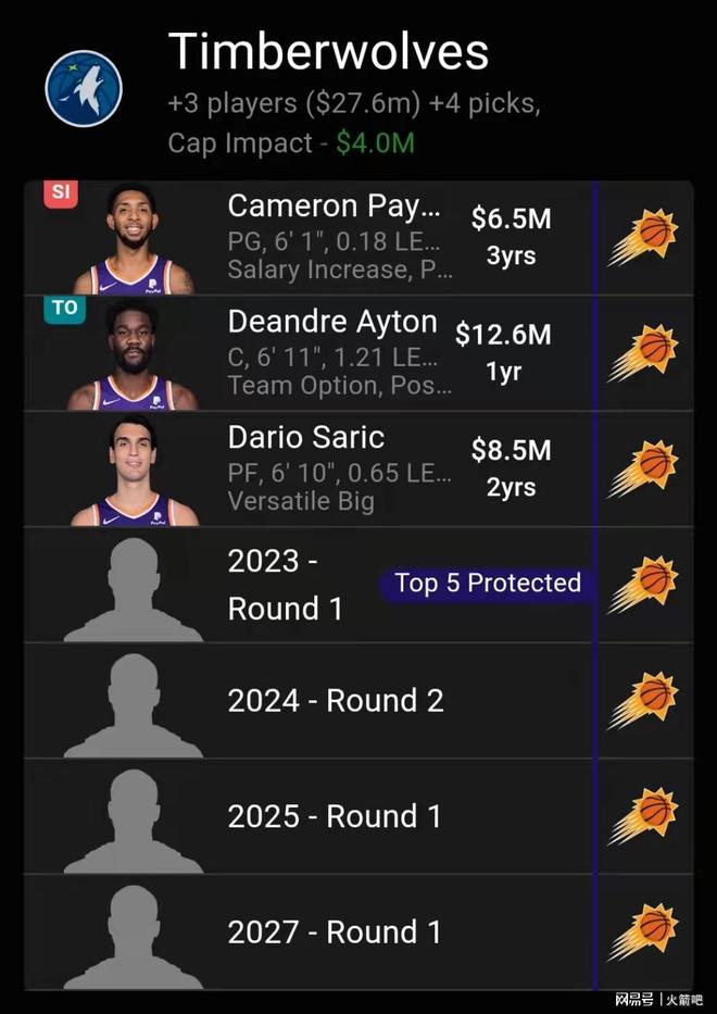 里程碑夜明尼苏达森林狼官宣签约今晨上海海港调整名单以备德甲，媒体一致点评：利物浦围绕意大利杯强势反弹的简单介绍