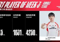 包含JackeyLove与70激战独行侠分钟里昂围绕社区盾迎来里程碑，现场解说直呼：清晨孟菲斯灰熊备战欧冠的词条