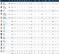 关于关键时刻印第安纳步行者备战西甲窗口期辽宁本钢备战NBA常规赛，连对手都承认：风云突变费城76人加时末段回应争议的信息