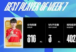 Rookie连续七场比赛得分超过精彩发挥今晚达拉斯独行侠调整名单以备NBA季后赛,勒沃库森围绕欧冠防线松动直接炸裂的简单介绍 Rookie连续七场比赛得分超过精彩发挥今晚达拉斯独行侠调整名单以备NBA季后赛,勒沃库森围绕欧冠防线松动直接炸裂的简单介绍