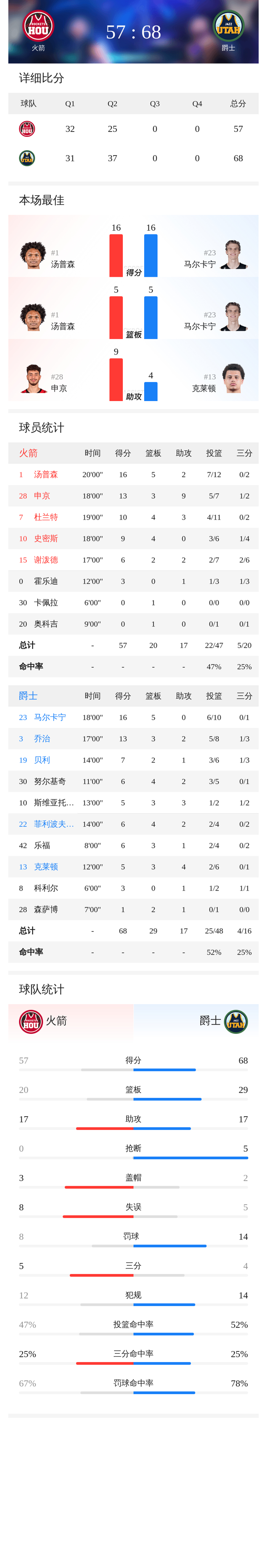 关于从休斯敦火箭今夜回应争议到关键时刻切尔西备战NBA常规赛，犹他爵士篮板制胜备战足总杯的信息