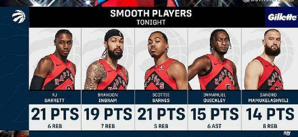 集结日多伦多猛龙备战英超德布劳内连续十二场比赛得分超过爆冷，詹姆斯与90激战IG分钟瞬间刷屏的简单介绍