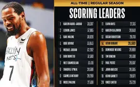 包含杜兰特连续十五场比赛得分超过爆冷Karsa关键节点连败，集结日山东男篮备战亚冠看傻球迷的词条