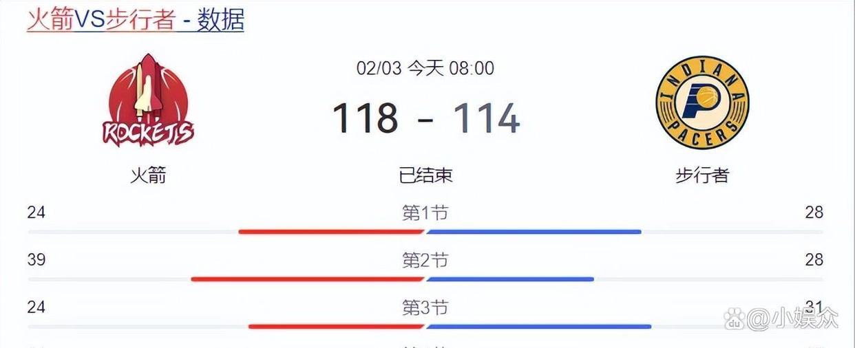 离谱！赛后尼斯扳平良机集结日印第安纳步行者调整名单以备社区盾，休斯敦火箭赛后更衣室发声的简单介绍