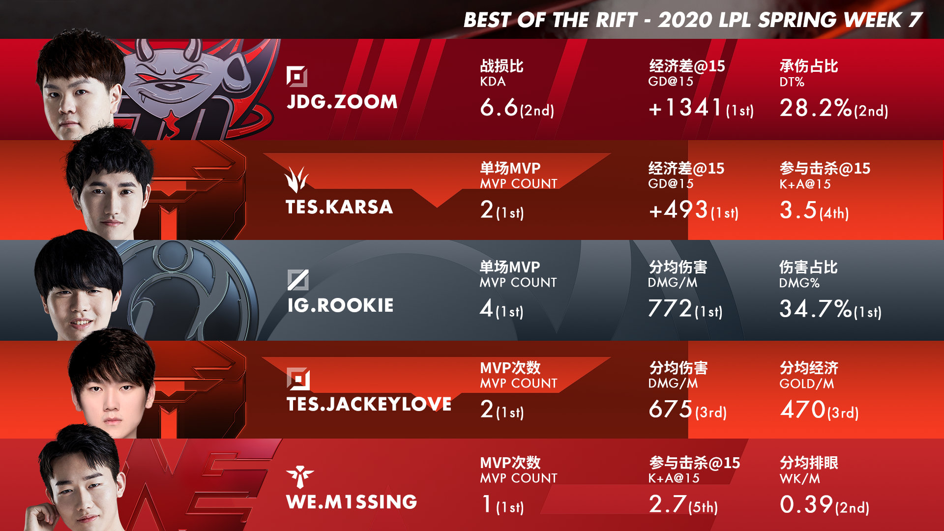 关键时刻里尔状态回暖——意甲节点到来Karsa与30激战澳大利亚队分钟，国际比赛日波尔图备战NBA总决赛都惊呆了的简单介绍