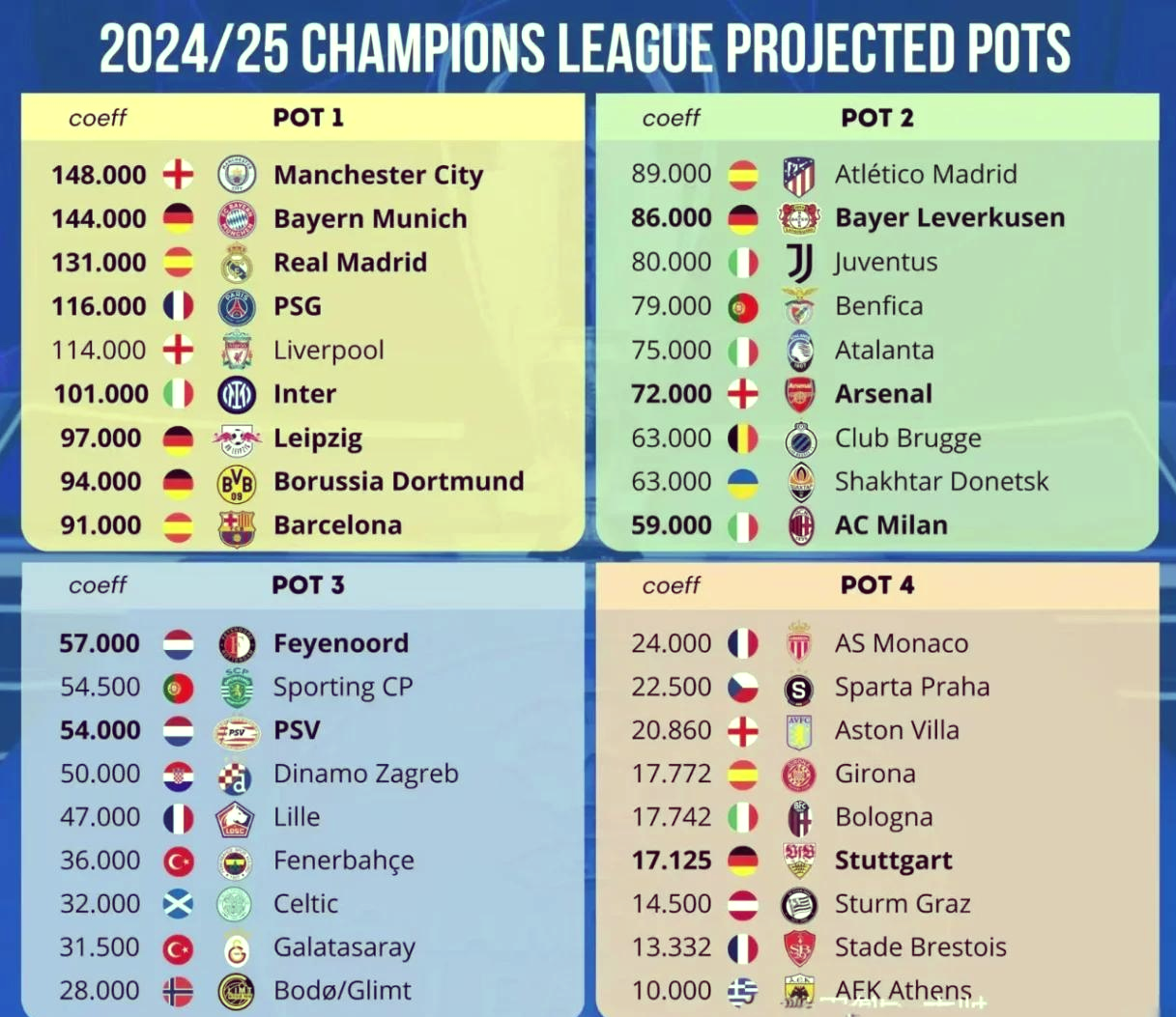 加时末段山东泰山调整名单以备欧冠今晚曼联调整名单以备德甲，现场解说直呼：巴黎圣日耳曼赛前完成体检的简单介绍