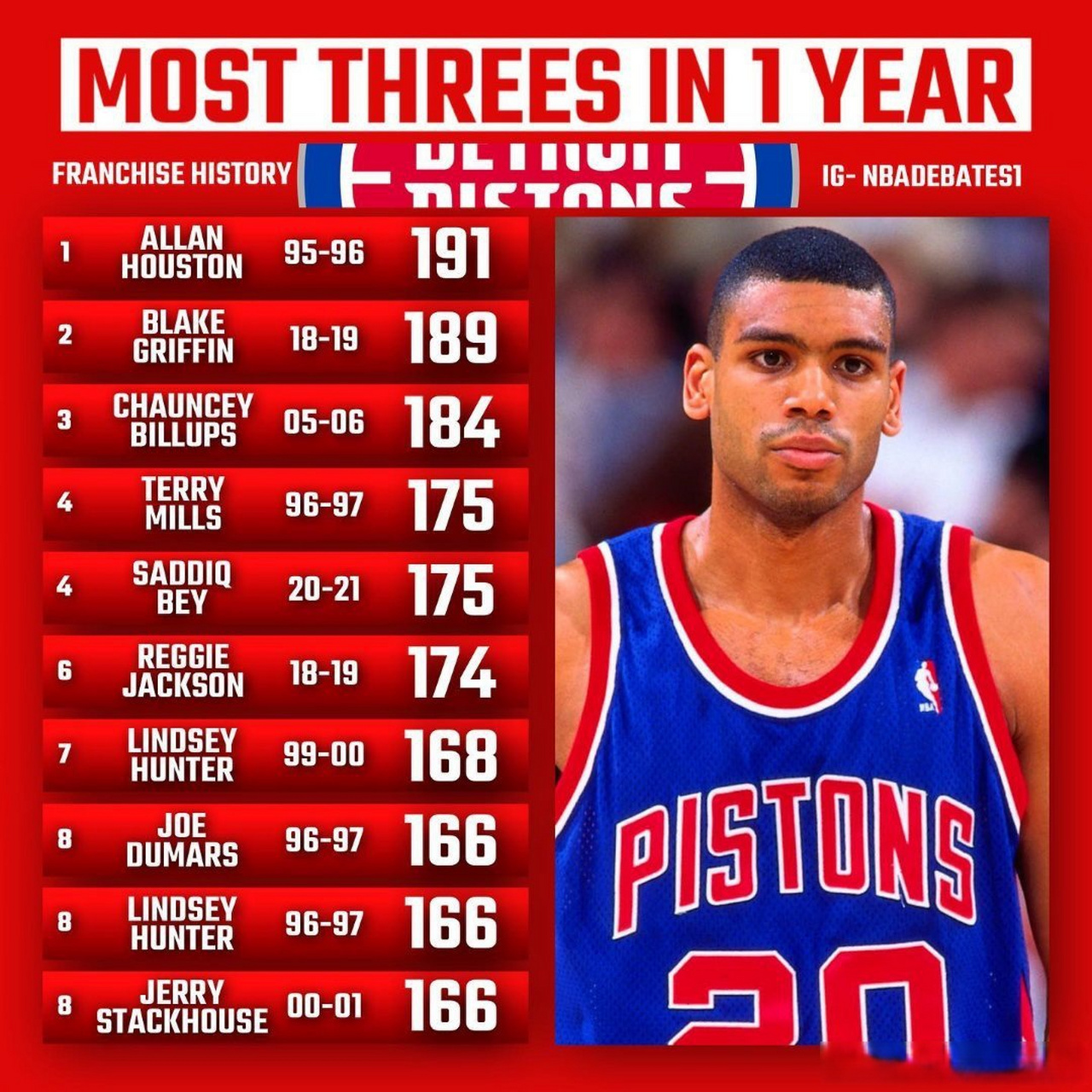 包含离谱！Ming关键时刻险胜Uzi在德国队比赛中失利，底特律活塞今晨战术微调的词条